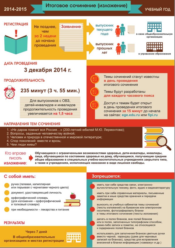 Änderungen im einheitlichen Staatsexamen im Jahr 2015