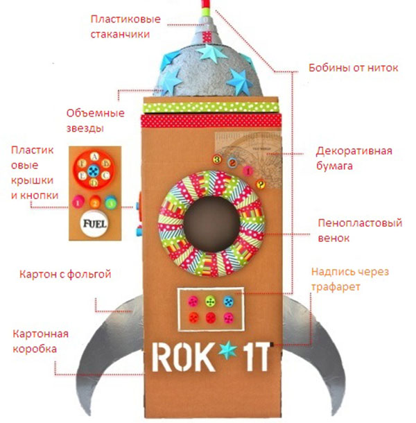 Wie man eine Rakete mit eigenen Händen macht