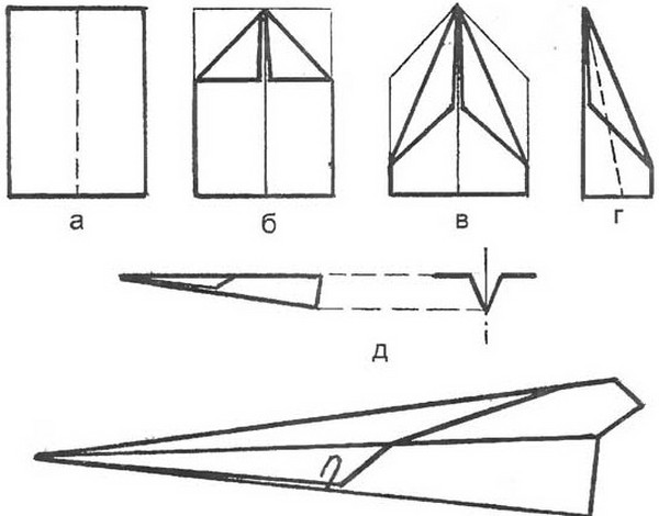 Wie man ein Flugzeug in Etappen vom Papier abhebt