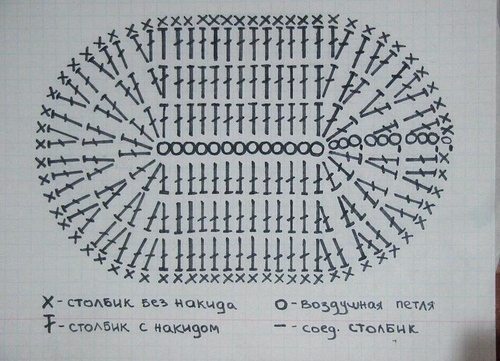 Wie man das Stricken mit einer Stricknadel für Anfänger bindet: Diagramme und Videounterricht