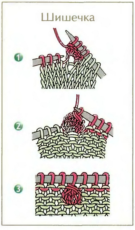 Knöpfe mit Stricknadeln stricken: ausführliche Meisterklasse