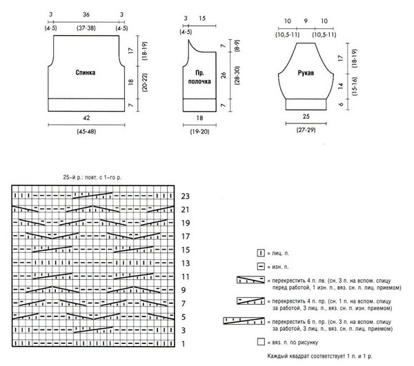 Sweatshirts, Kleider und Jacken mit Nadeln gestrickt: Fotos und Diagramme
