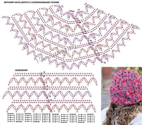 Sommer Crochet Crochet: Strickmuster für Anfänger