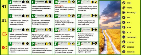 Lunar Kalender Lkw-Bauer für August 2016 für die Region Moskau, die mittlere Zone von Russland, dem Ural, Sibirien, dem Nordwesten, Weißrussland und der Ukraine Lunar Kalender Lkw-Bauer für August 2016 für die Region Moskau, die mittlere Zone von Russland, dem Ural, Sibirien, dem Nordwesten, Weißrussland und der Ukraine