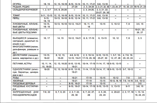Lunar Kalender Lkw-Bauer für August 2016 für die Region Moskau, die mittlere Zone von Russland, dem Ural, Sibirien, dem Nordwesten, Weißrussland und der Ukraine Lunar Kalender Lkw-Bauer für August 2016 für die Region Moskau, die mittlere Zone von Russland, dem Ural, Sibirien, dem Nordwesten, Weißrussland und der Ukraine