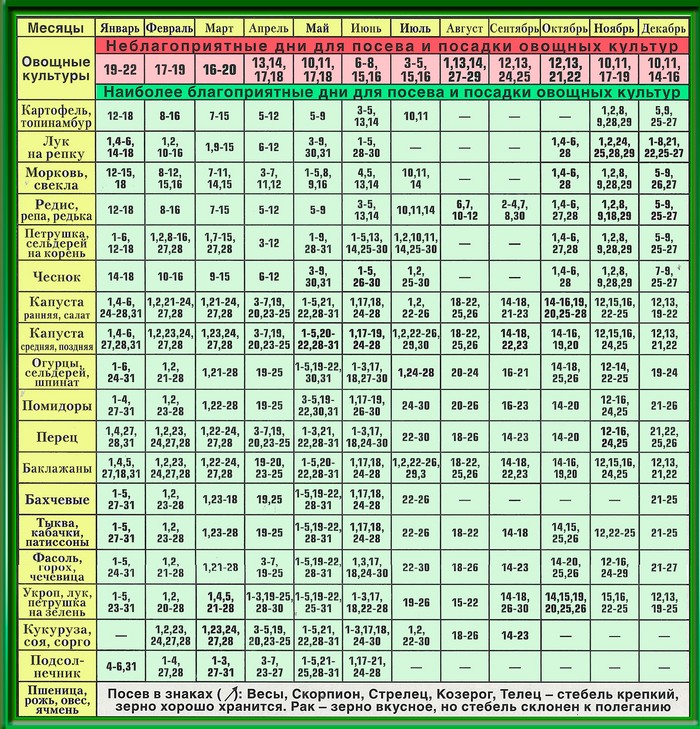 Mondkalender des Gärtner-Gärtners im September 2015