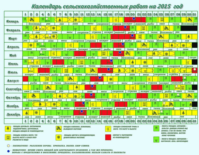 Mondkalender des Gärtner-Gärtners im September 2015