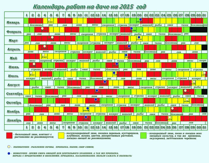 Mondkalender des Gärtner-Gärtners im September 2015