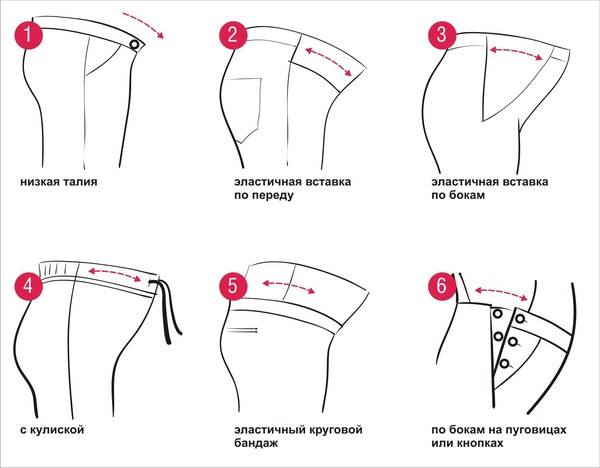 Wir nähen Kleidung für schwangere Frauen mit eigenen Händen - einen Rock, ein Kleid, Hosen