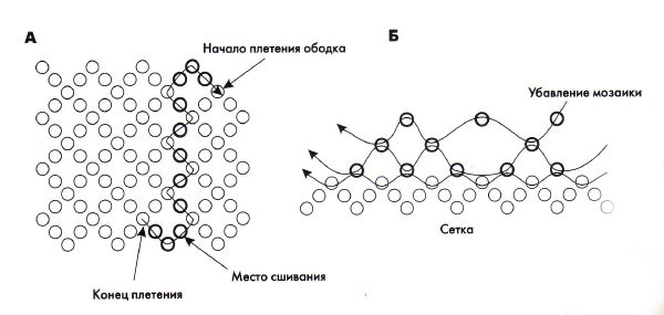 Ostereier aus Perlen: Schema 2