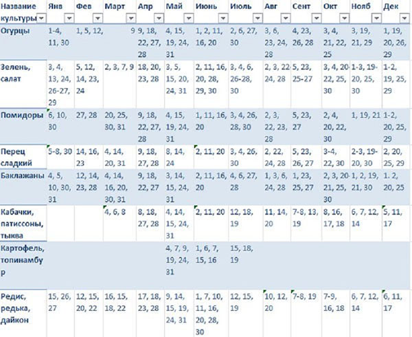 Mondkalender für März 2017