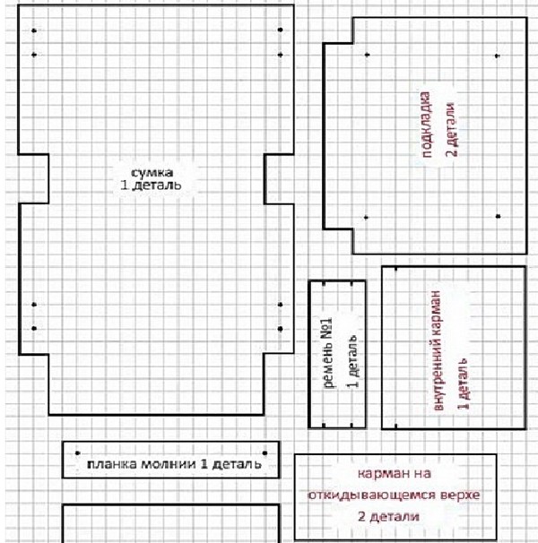 Wie man eine Handtasche mit eigenen Händen näht - Handtaschenmuster