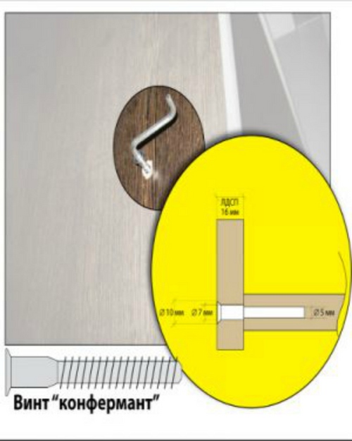 Einbauschrank mit eigenen Händen