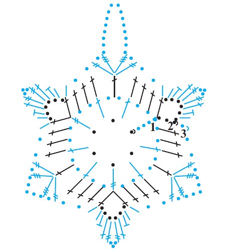 Gestrickte Schneeflocken
