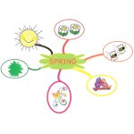 Verbindungsdiagramm: Programme zum Erstellen