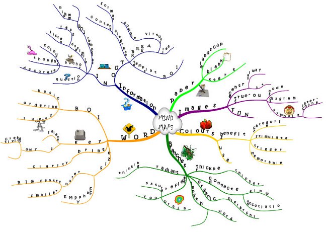 Verbindungsdiagramm: Programme zum Erstellen