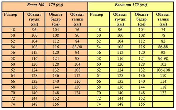 Perfektes Kleid plus Größe: Wählen Sie und tragen Sie richtig