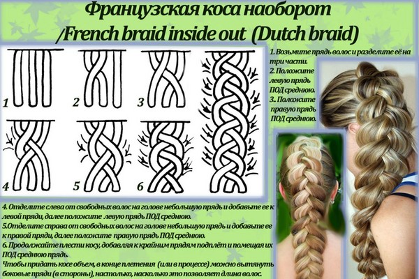 Braid Zopf auf mittlerer Haar mit einem Foto