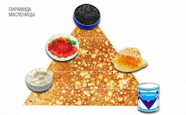 Wie zeichne Fastnacht? Zeichnen Sie einen Frühlingsurlaub mit den Kindern
