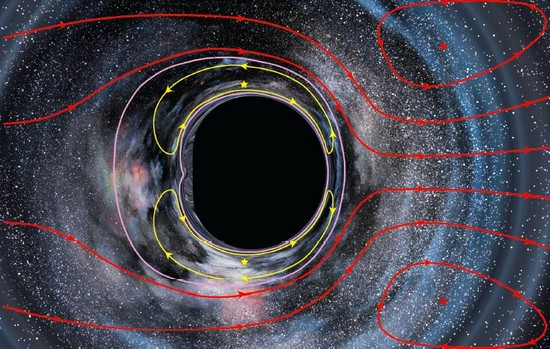 Wie filme ich Interstellar?