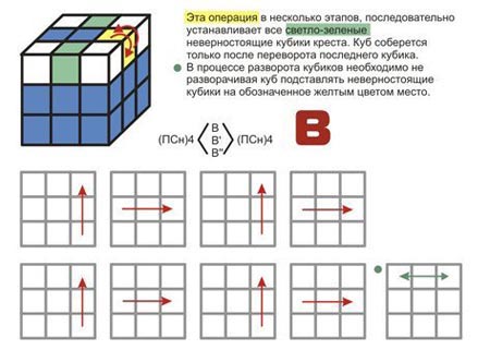 Wie füge ich einen Zauberwürfel hinzu? Sammle Rubiks Würfel 3x3, Montagepläne Wie füge ich einen Zauberwürfel hinzu? Sammle Rubiks Würfel 3x3, Montagepläne