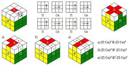 Wie füge ich einen Zauberwürfel hinzu? Sammle Rubiks Würfel 3x3, Montagepläne