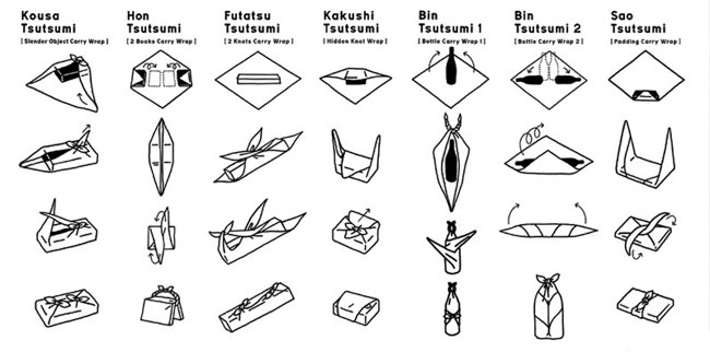 Wie packe ich ein Geschenk? Japanische Furoshiki-Technik Wie packe ich ein Geschenk? Japanische Furoshiki-Technik