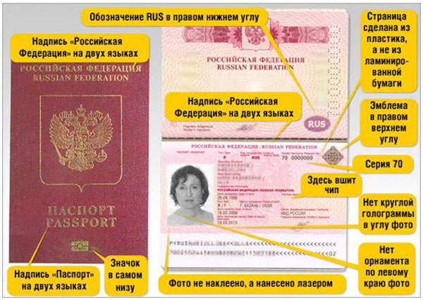 Welche Dokumente sind erforderlich, um einen Reisepass zu erhalten?