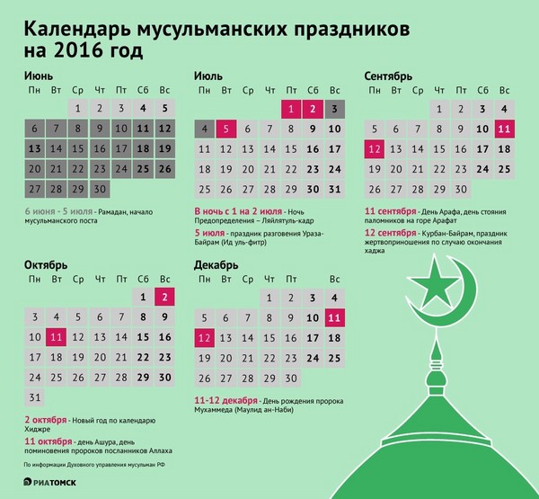 Wie und wann feiert Uraza Bayram 2016 in Russland? Herzlichen Glückwunsch an die Muslime des Landes am Fastentag