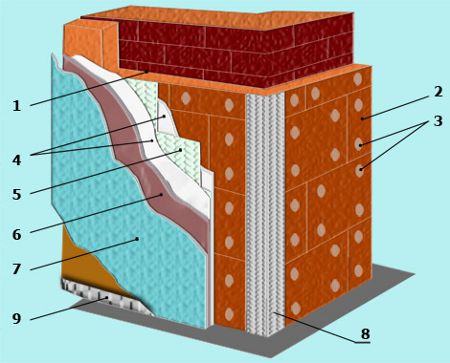Nasse Fassade: Winterwarm Nasse Fassade: Winterwarm