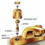 Reparatur des Mischers Reparatur des Mischers