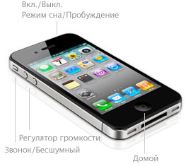 IPhone 4 Tasten