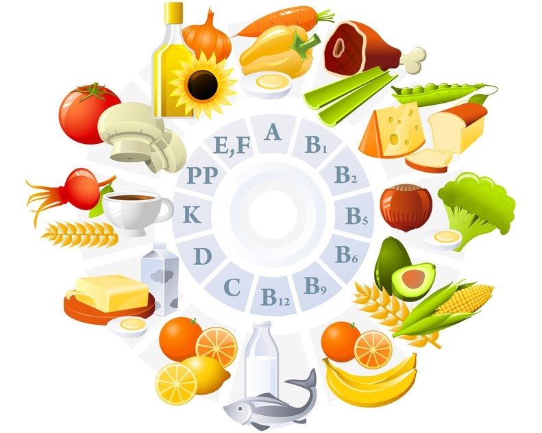 Tabelle von Vitaminen