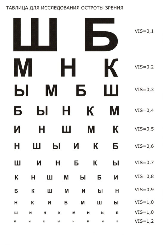 Wie man die Vision zu Hause wiederherstellt